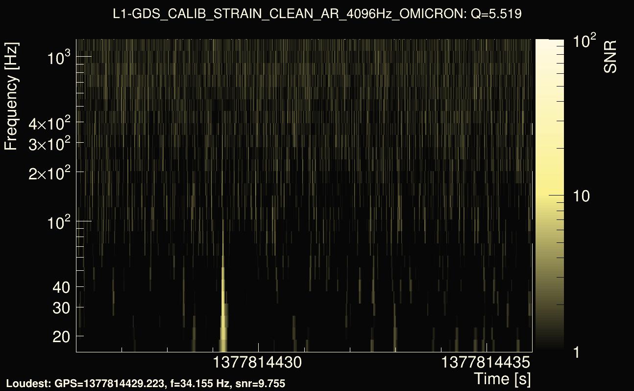 Omicron map Q0, det1, 1377814431