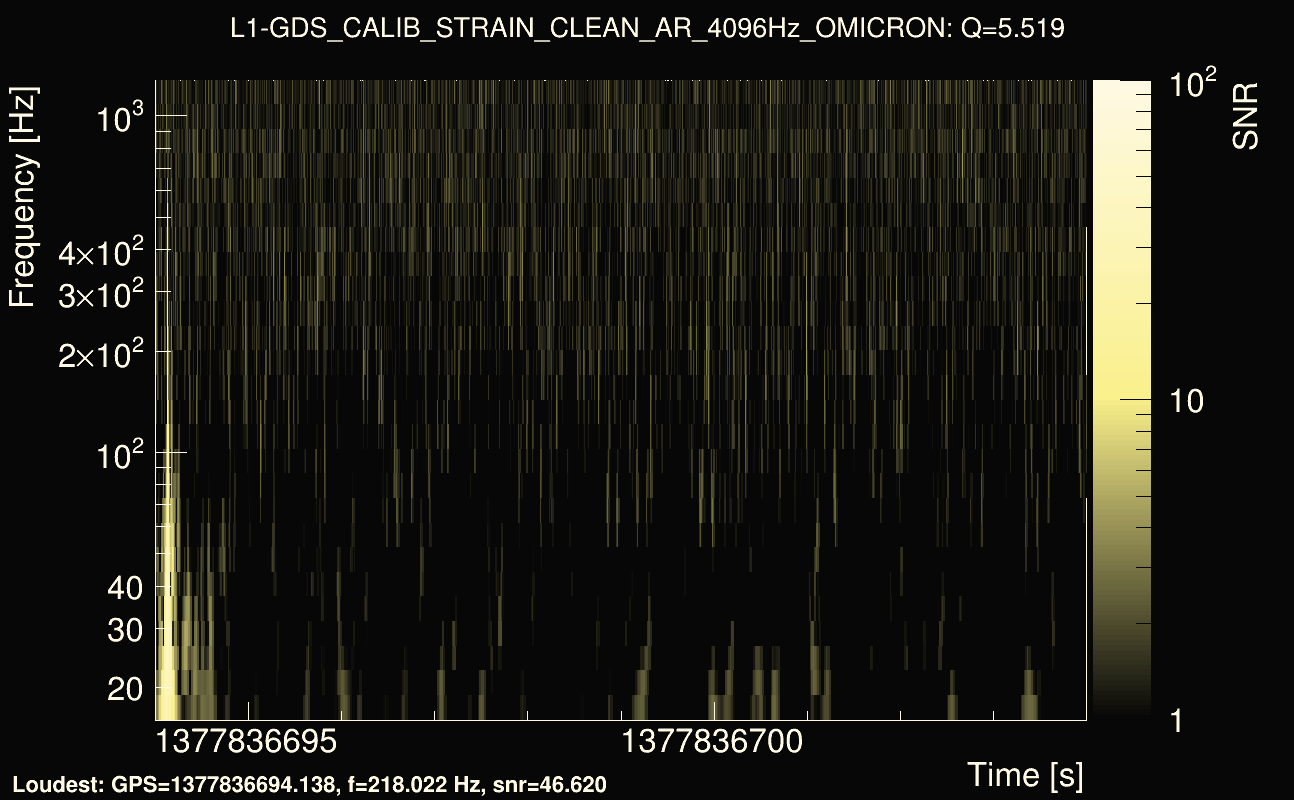 Omicron map Q0, det1, 1377836699