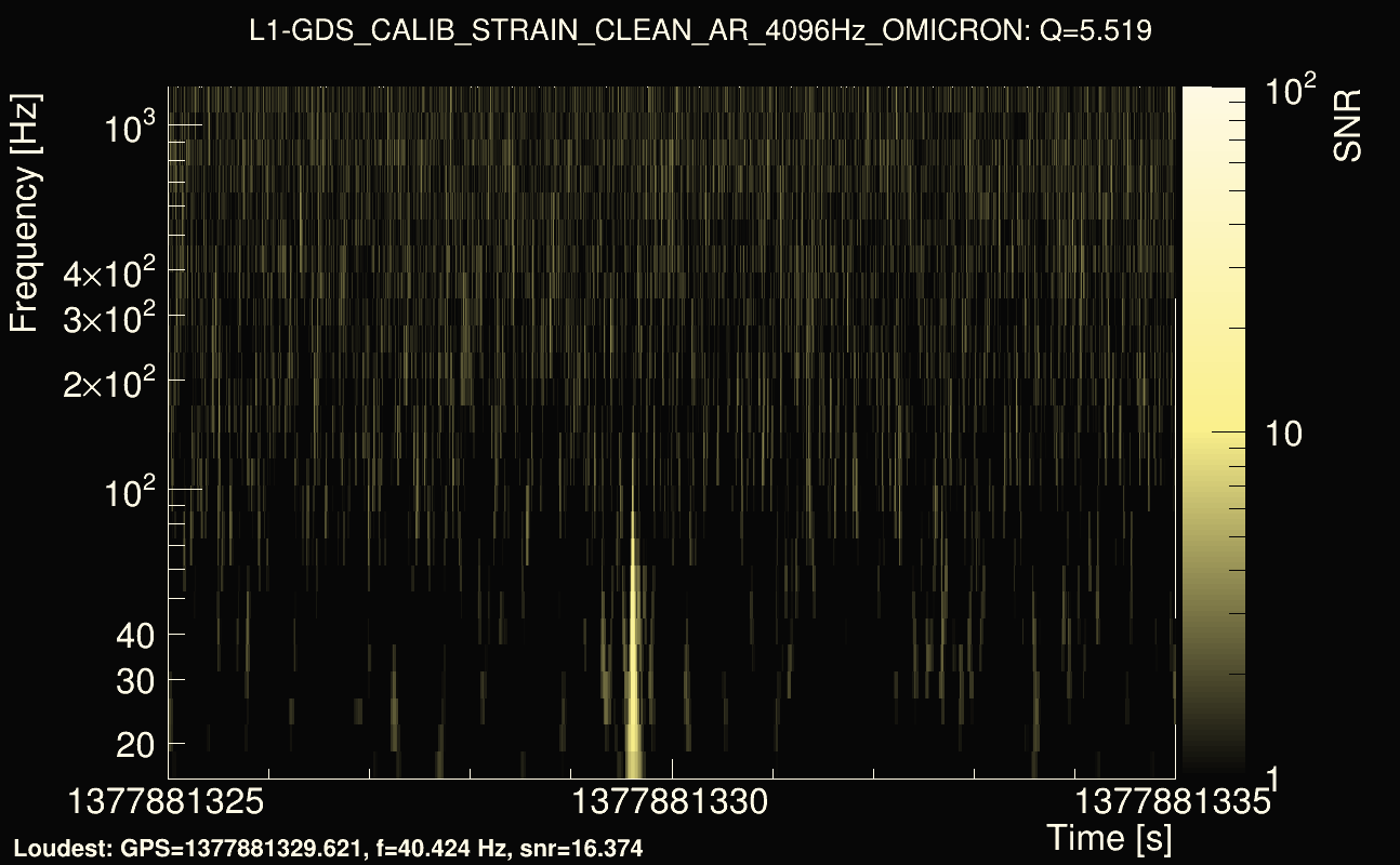 Omicron map Q0, det1, 1377881330