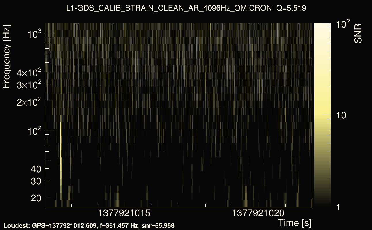 Omicron map Q0, det1, 1377921017