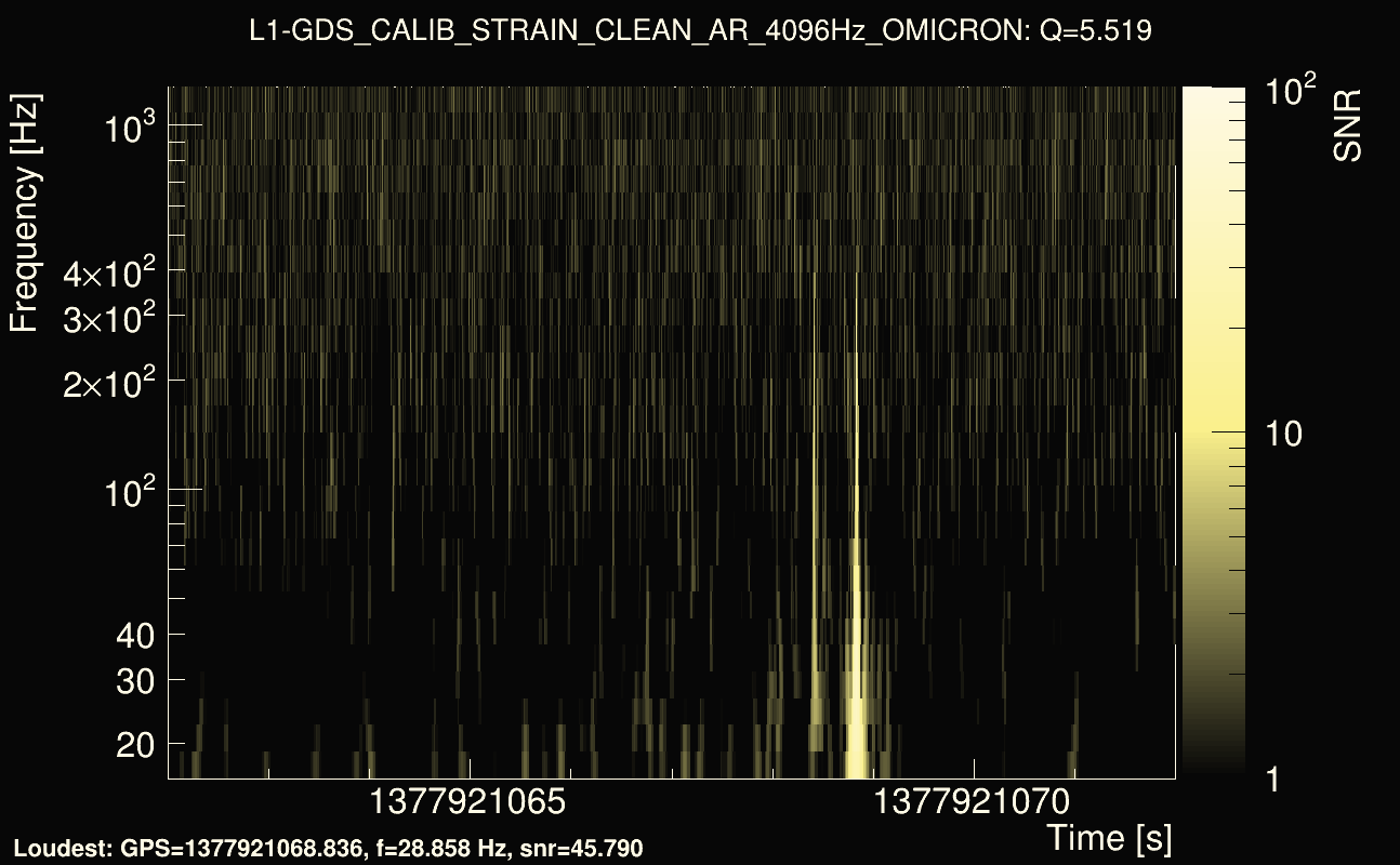 Omicron map Q0, det1, 1377921067