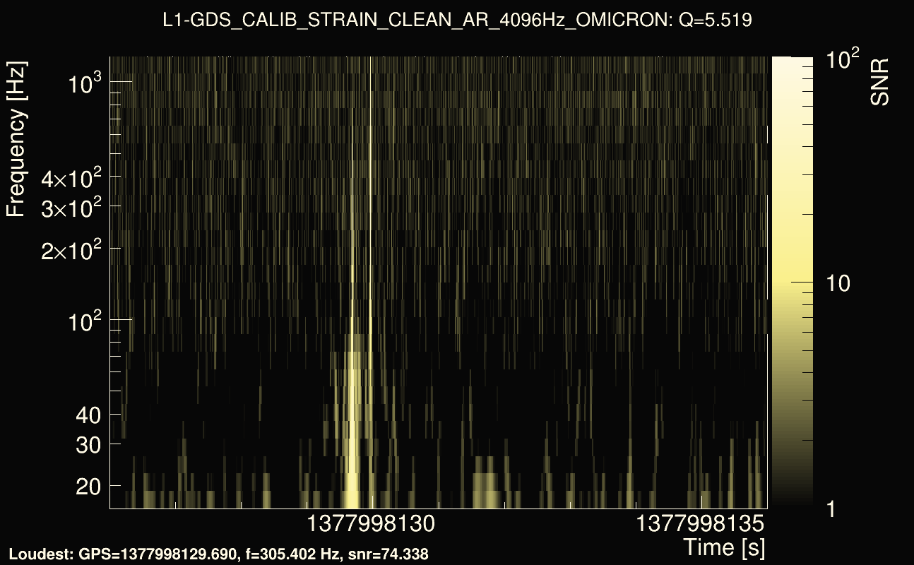 Omicron map Q0, det1, 1377998131