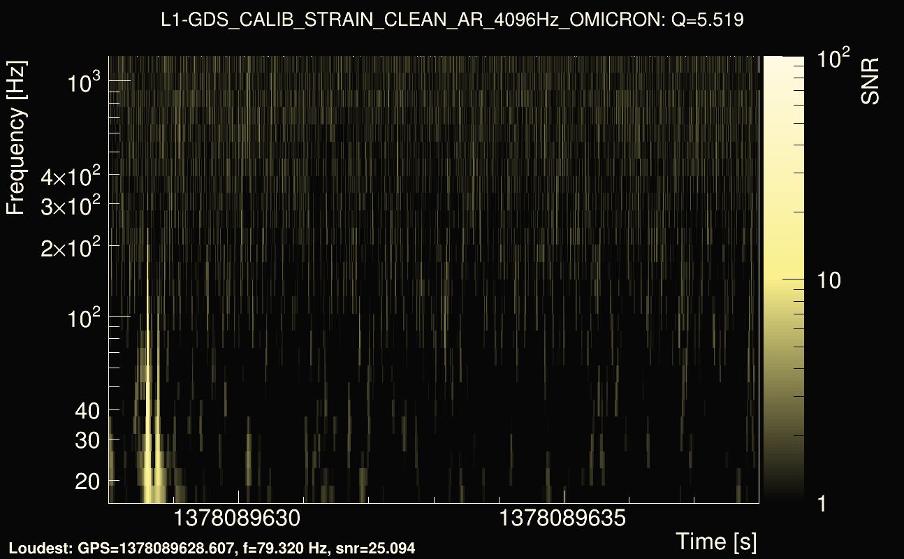 Omicron map Q0, det1, 1378089633