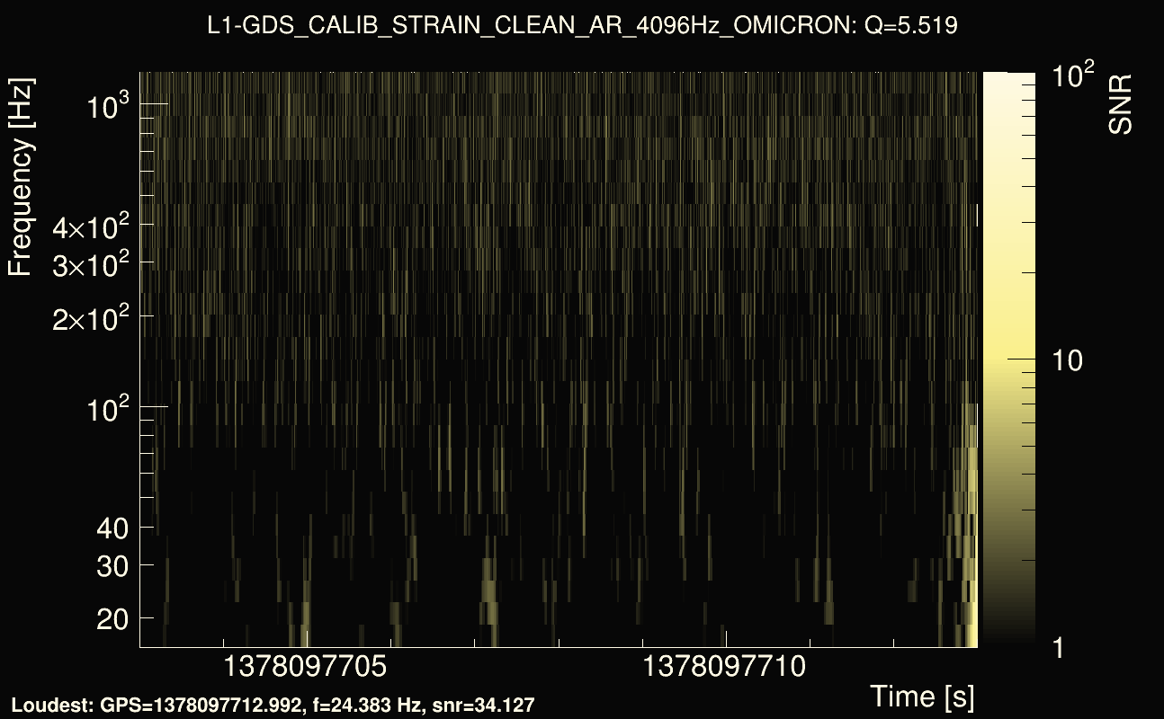 Omicron map Q0, det1, 1378097708