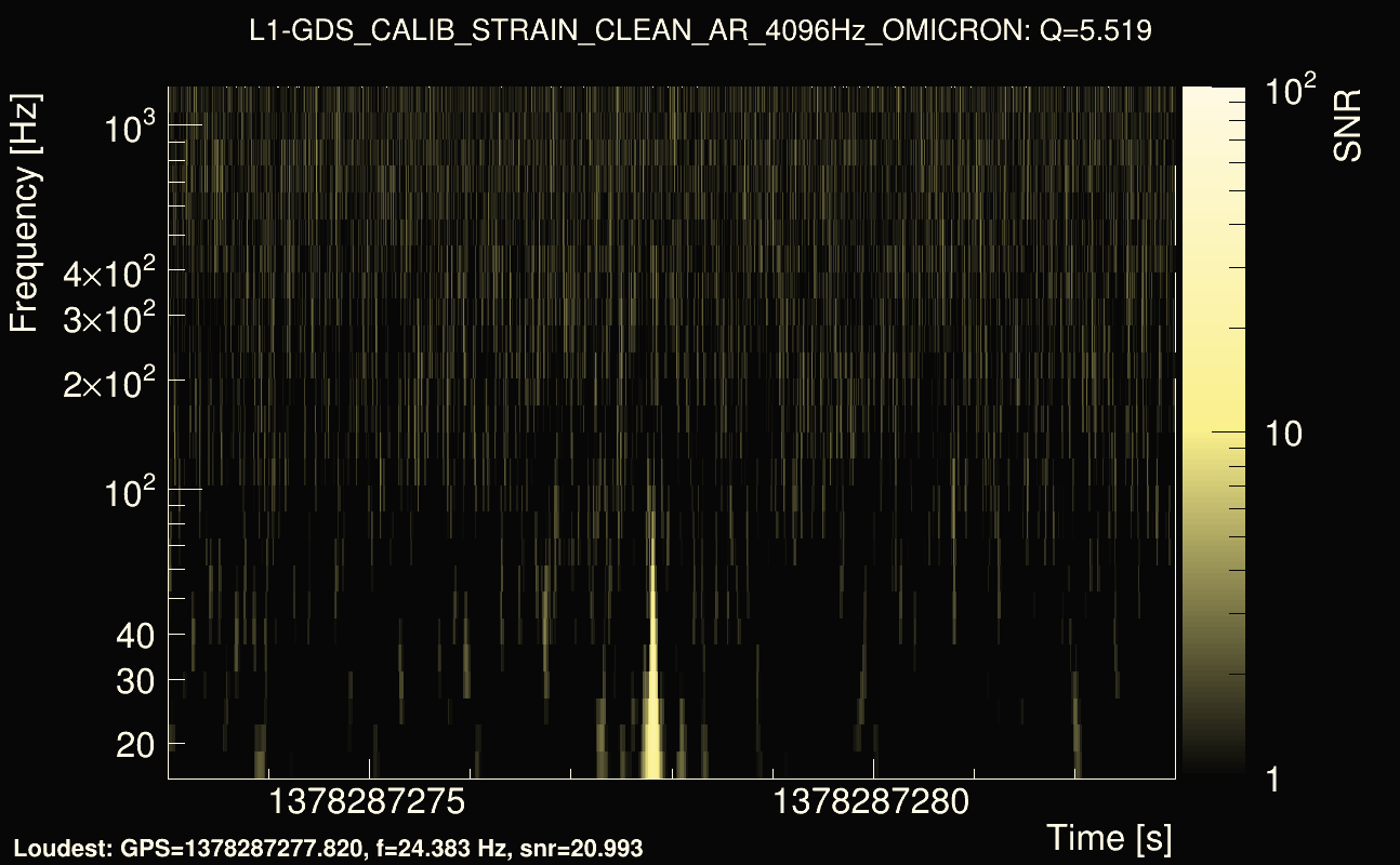 Omicron map Q0, det1, 1378287278