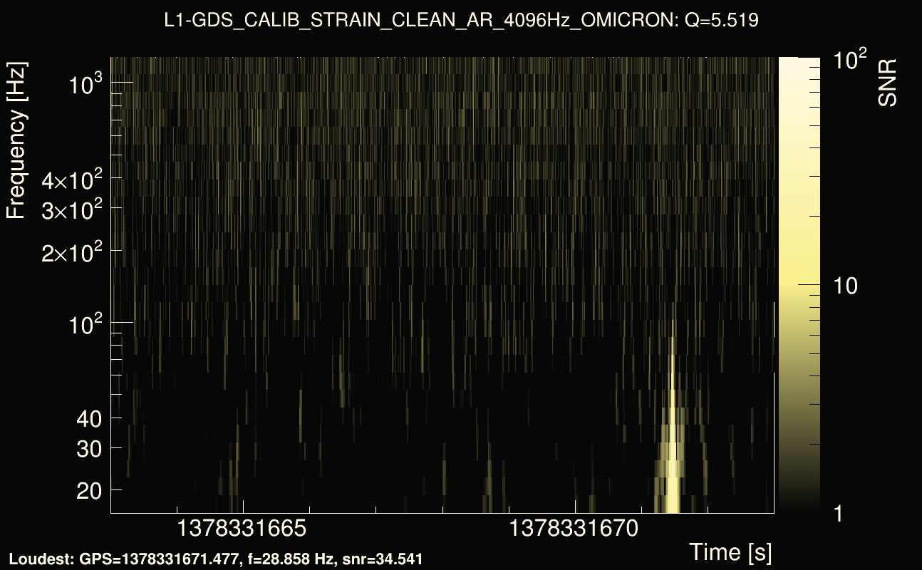 Omicron map Q0, det1, 1378331668