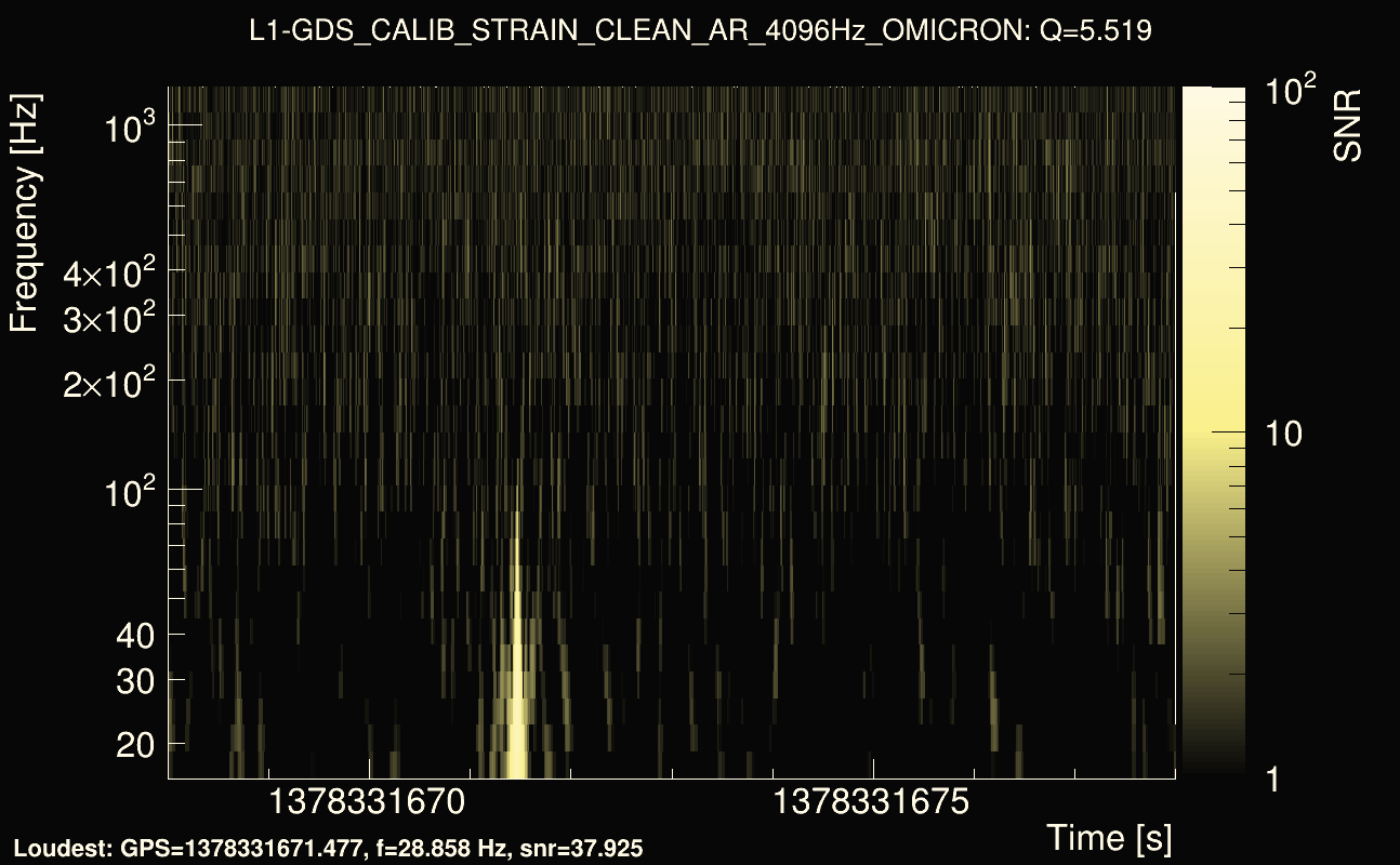 Omicron map Q0, det1, 1378331673