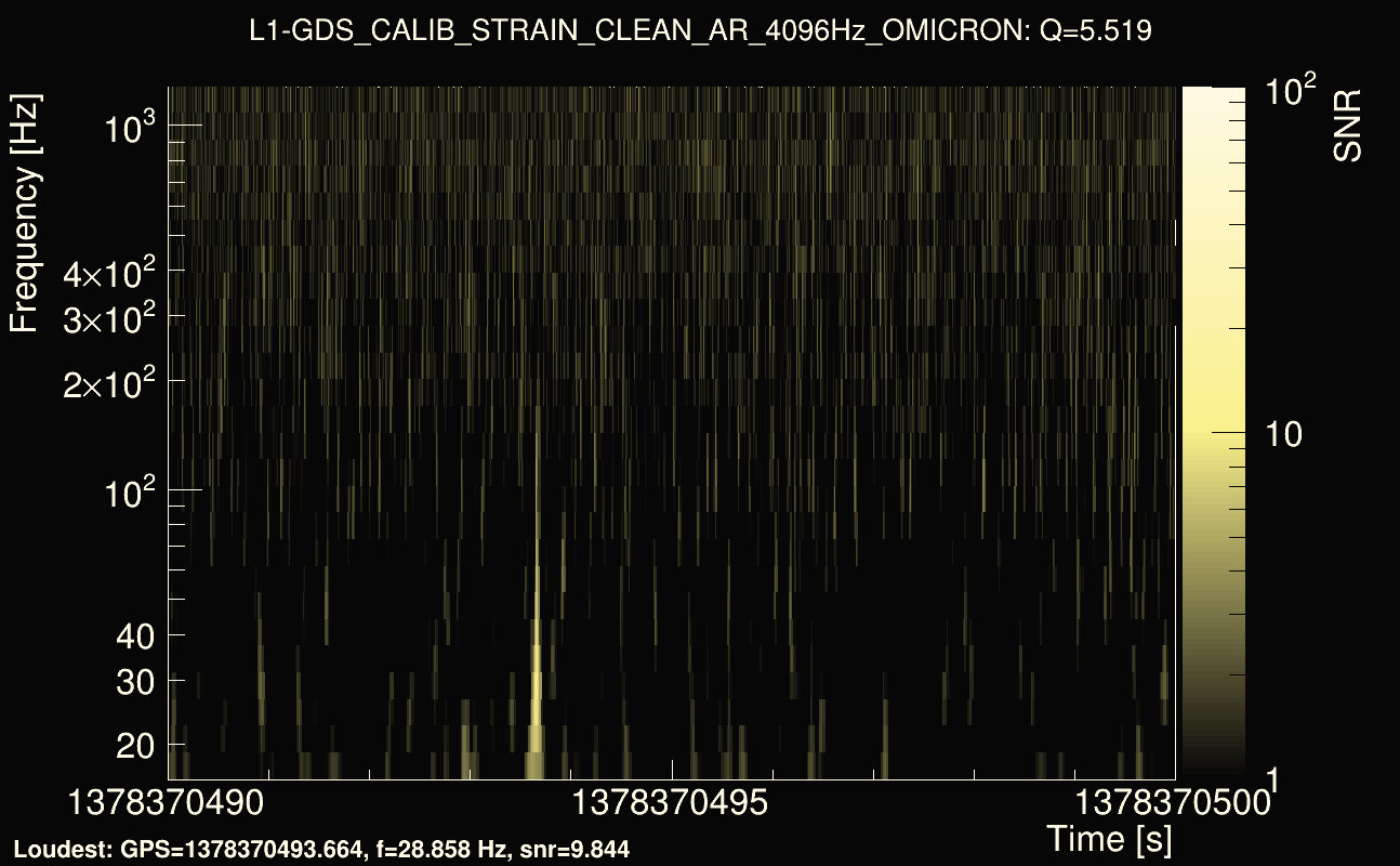 Omicron map Q0, det1, 1378370495