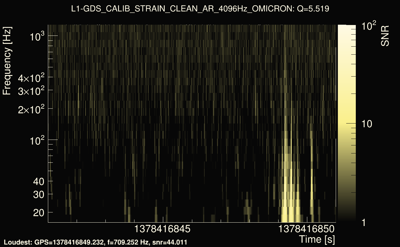 Omicron map Q0, det1, 1378416846