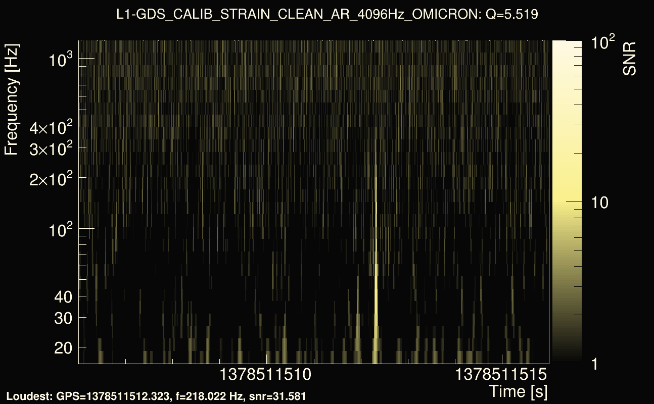 Omicron map Q0, det1, 1378511511