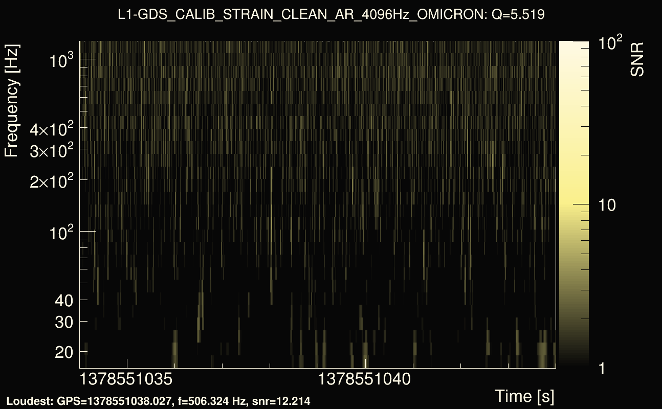Omicron map Q0, det1, 1378551039