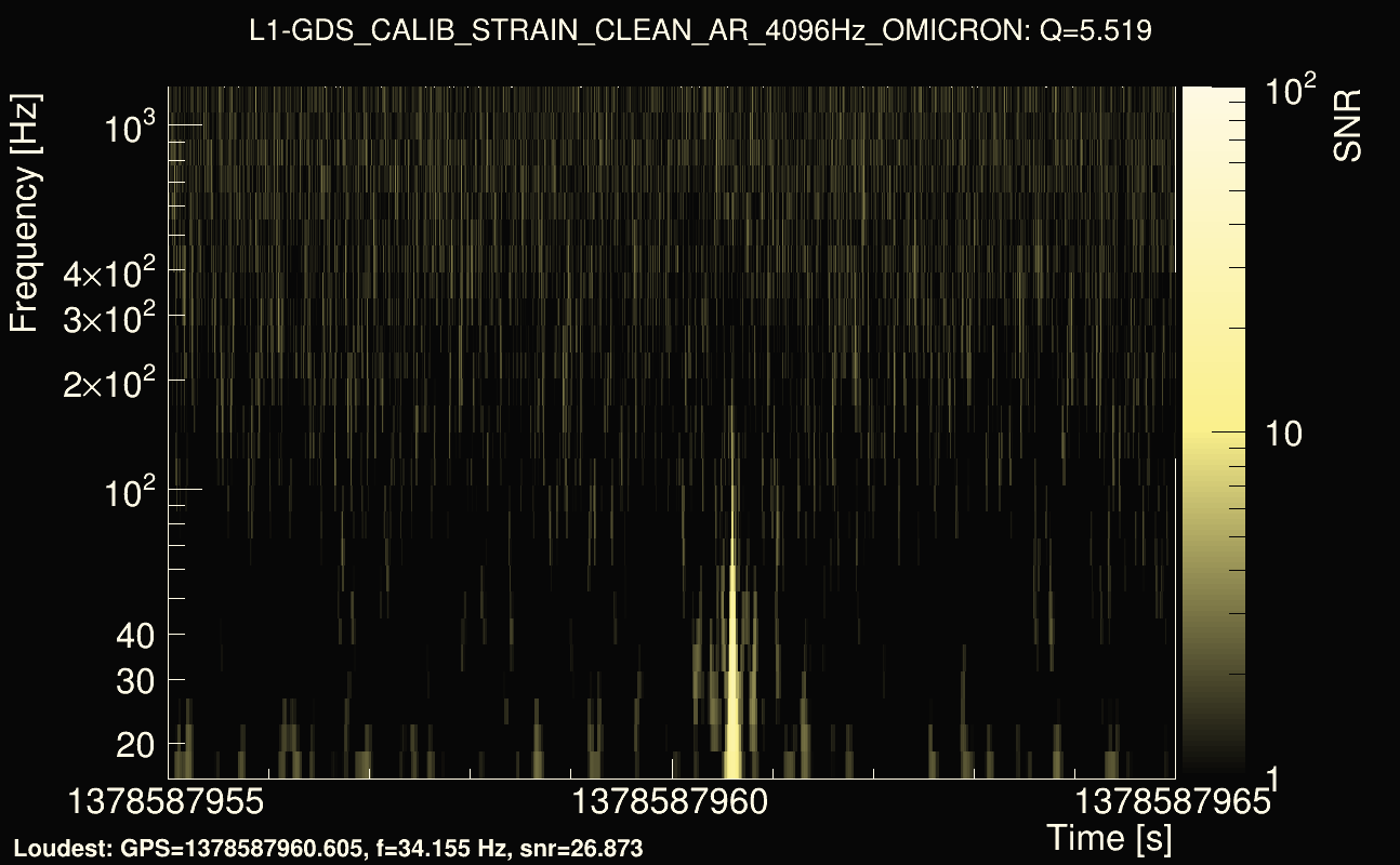 Omicron map Q0, det1, 1378587960