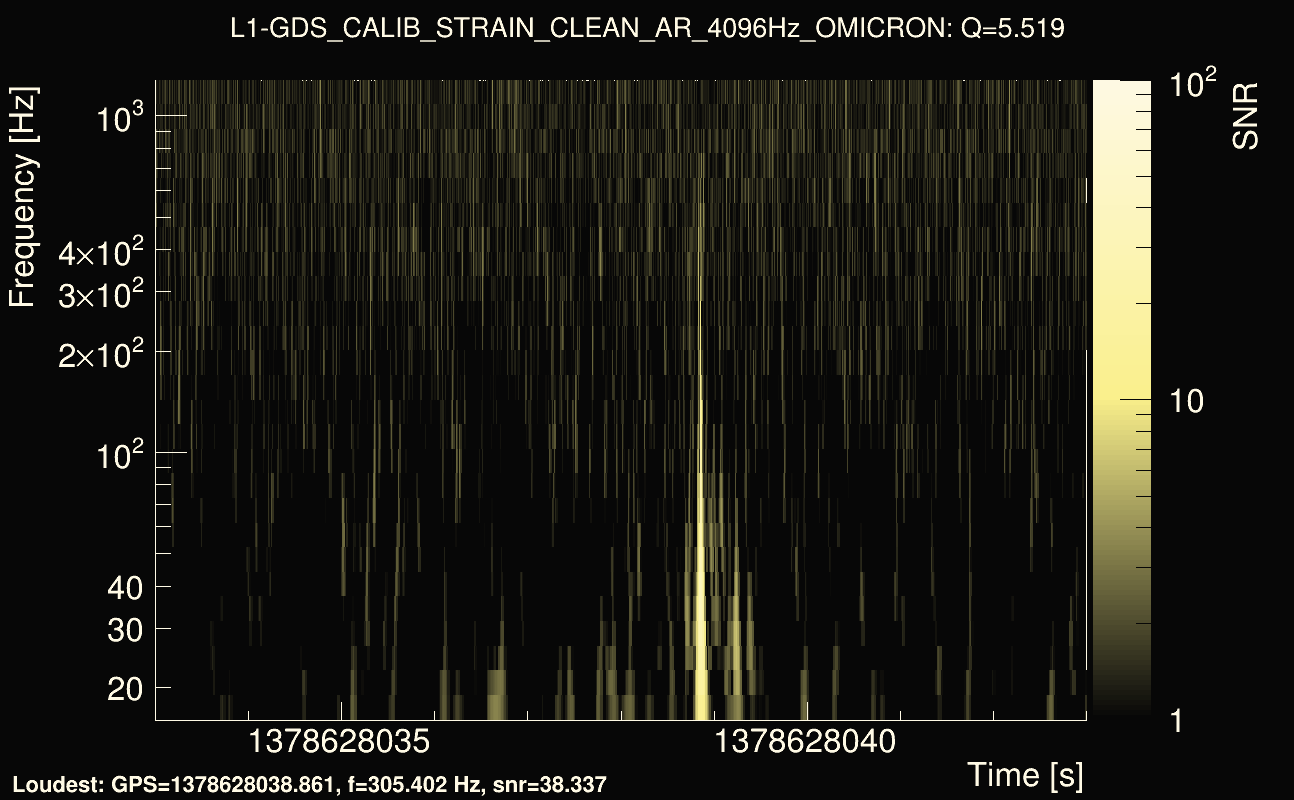 Omicron map Q0, det1, 1378628038