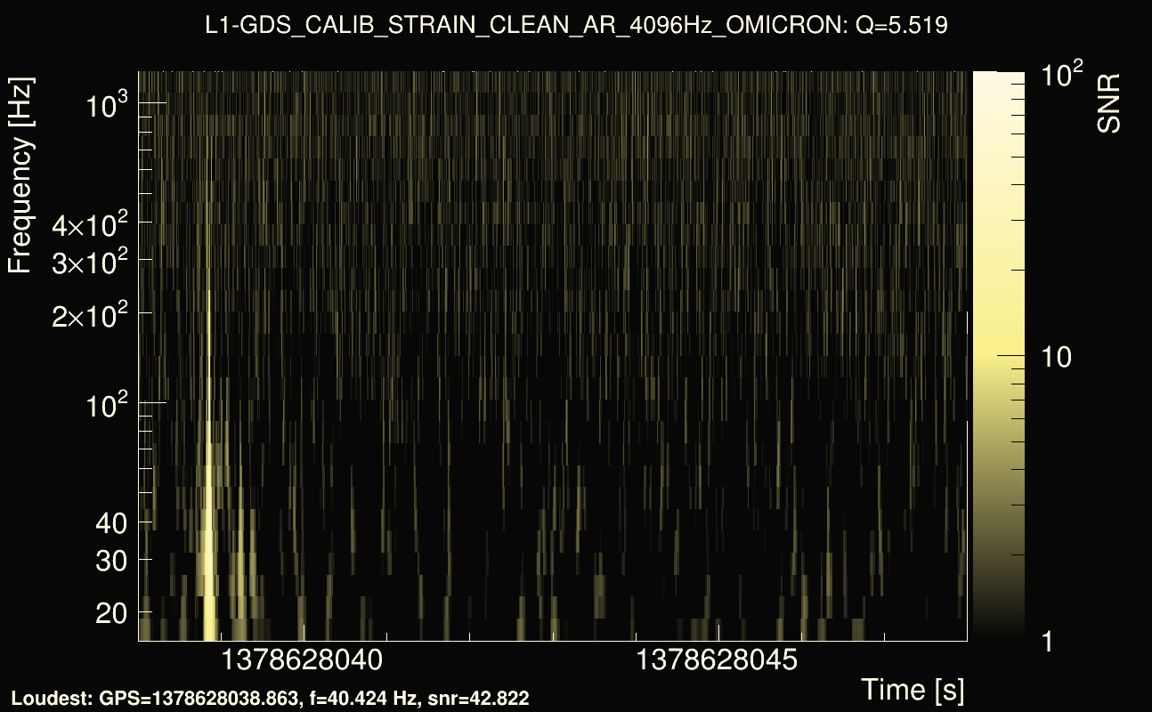 Omicron map Q0, det1, 1378628043