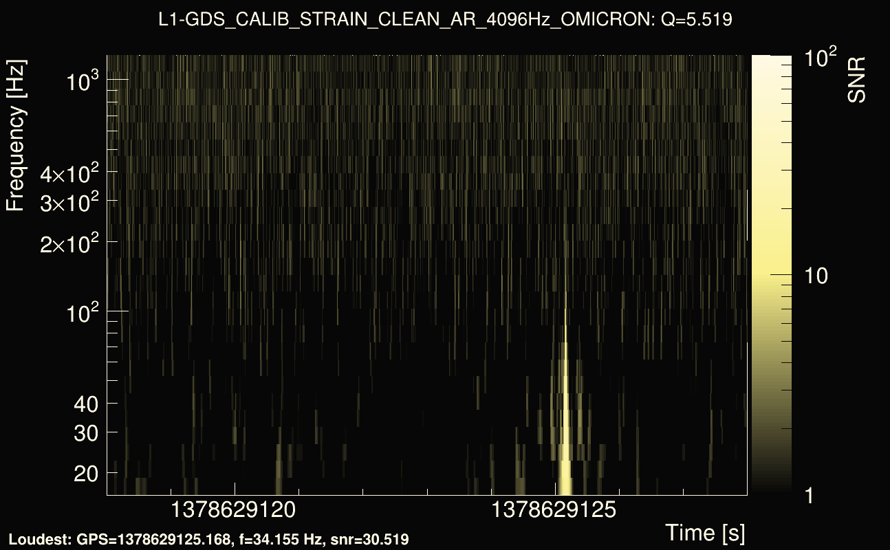 Omicron map Q0, det1, 1378629123