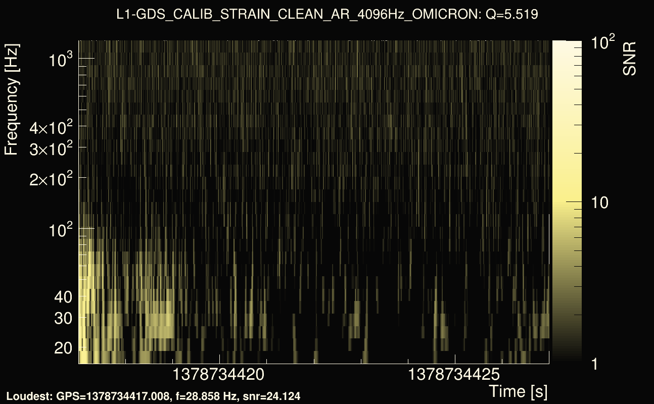 Omicron map Q0, det1, 1378734422