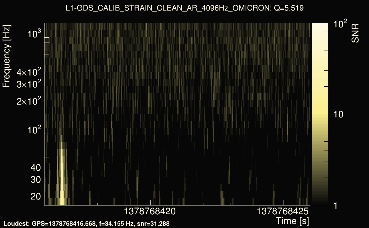 Omicron map Q0, det1, 1378768421