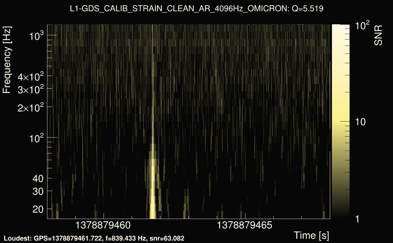 Omicron map Q0, det1, 1378879463