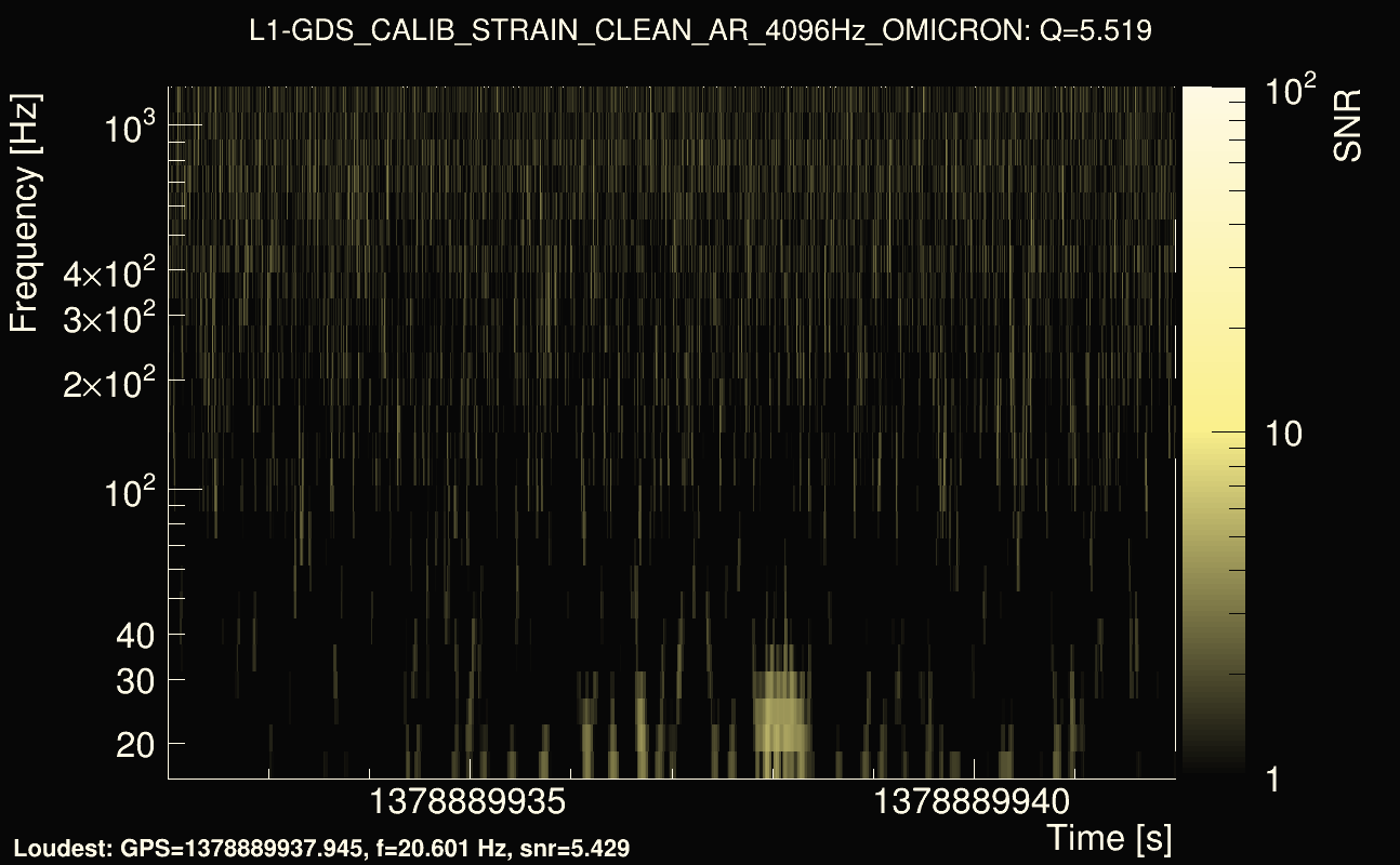 Omicron map Q0, det1, 1378889937