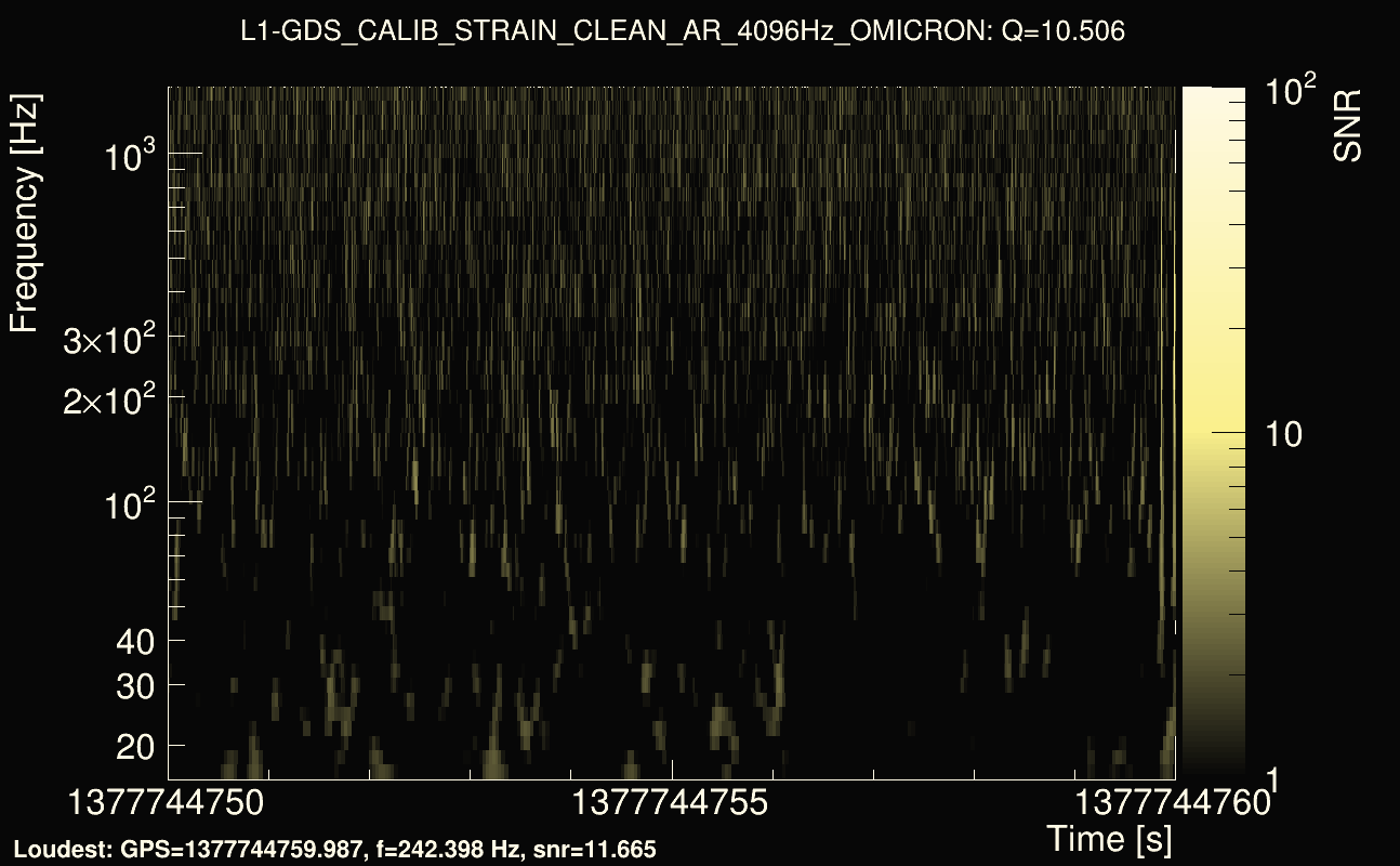 Omicron map Q1, det1, 1377744755