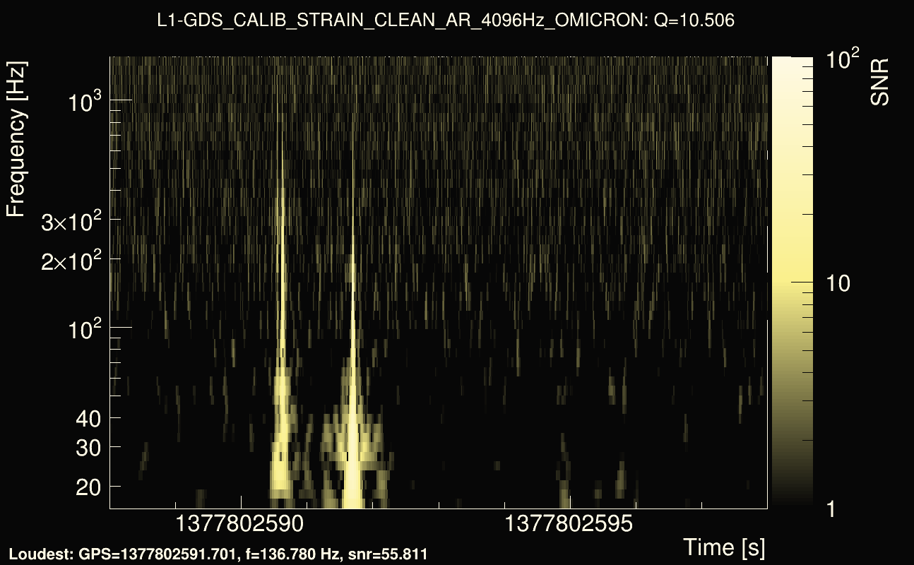 Omicron map Q1, det1, 1377802593
