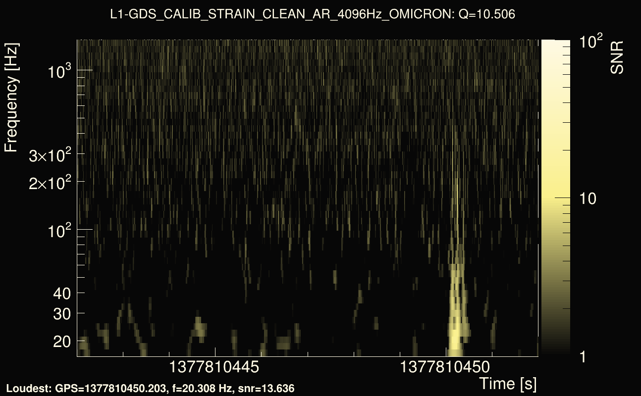 Omicron map Q1, det1, 1377810447
