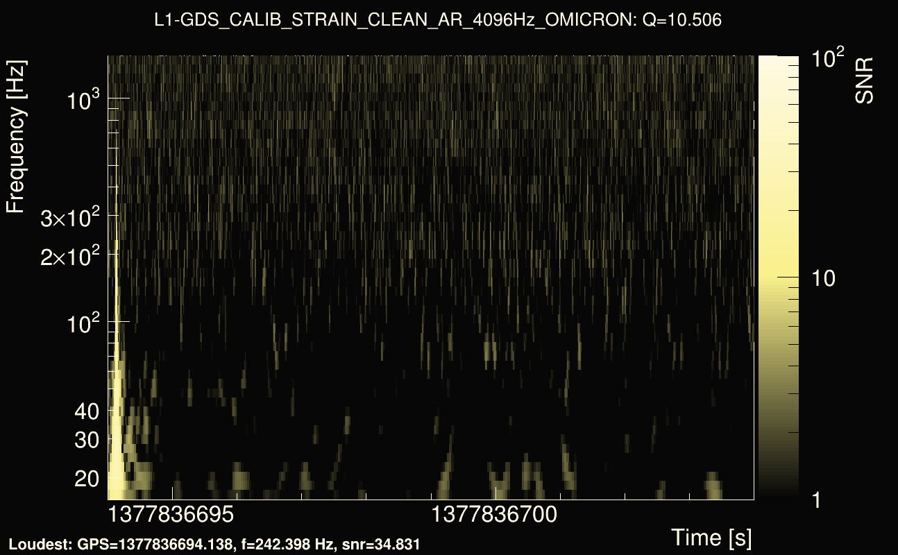 Omicron map Q1, det1, 1377836699
