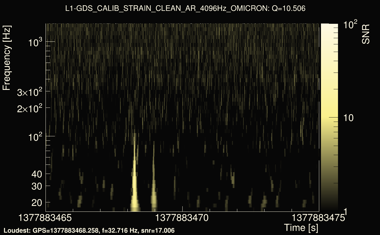 Omicron map Q1, det1, 1377883470