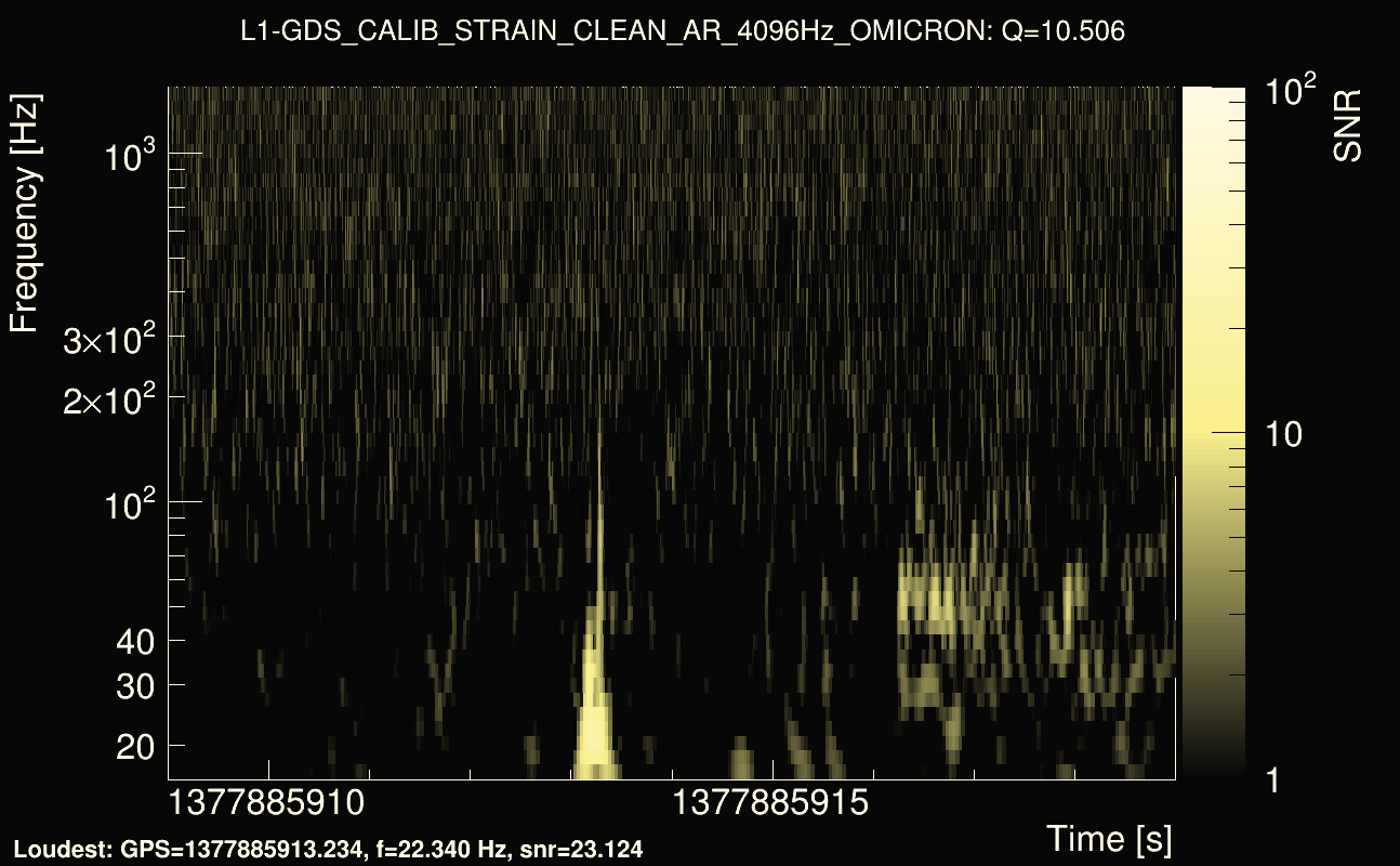Omicron map Q1, det1, 1377885914