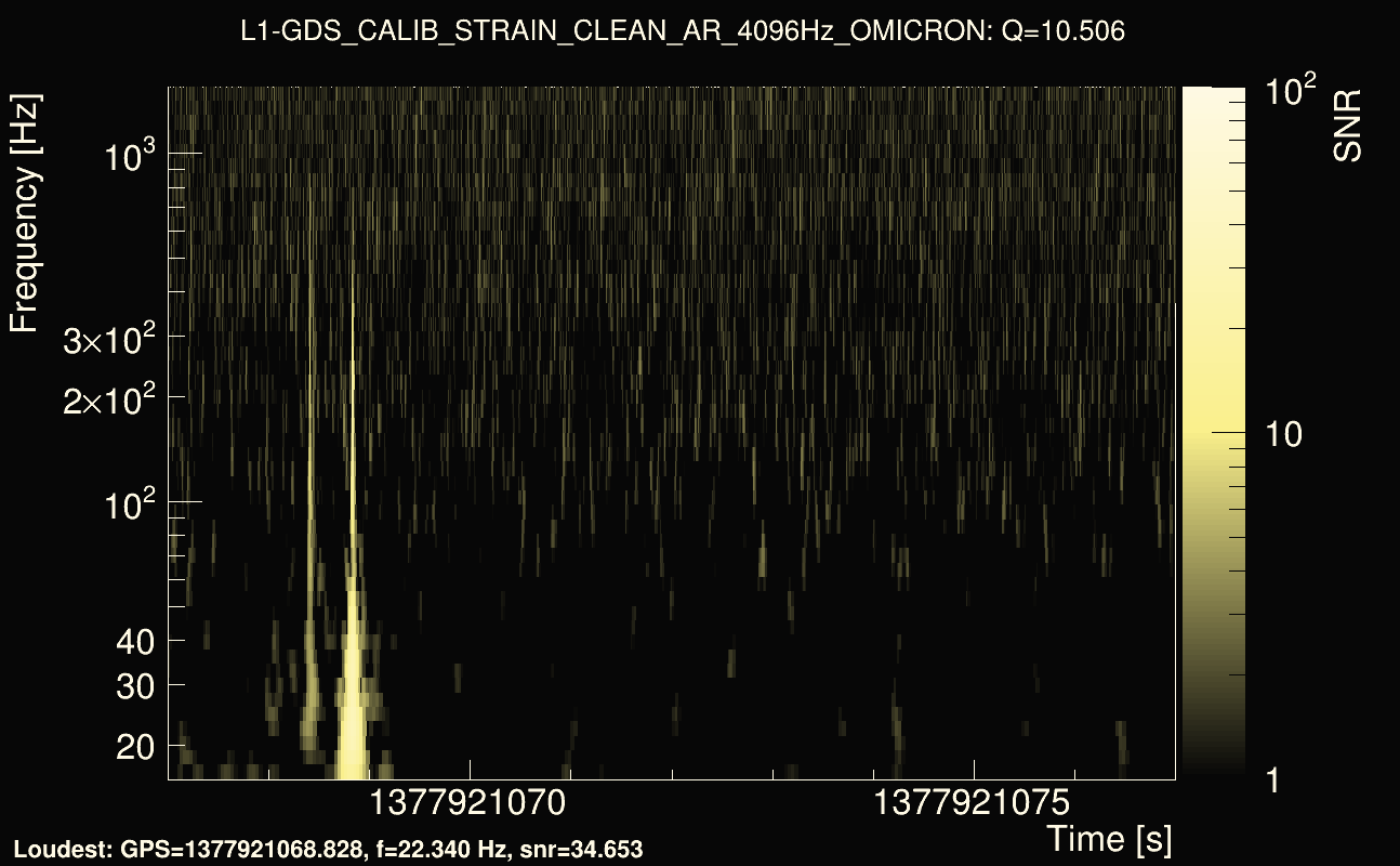 Omicron map Q1, det1, 1377921072