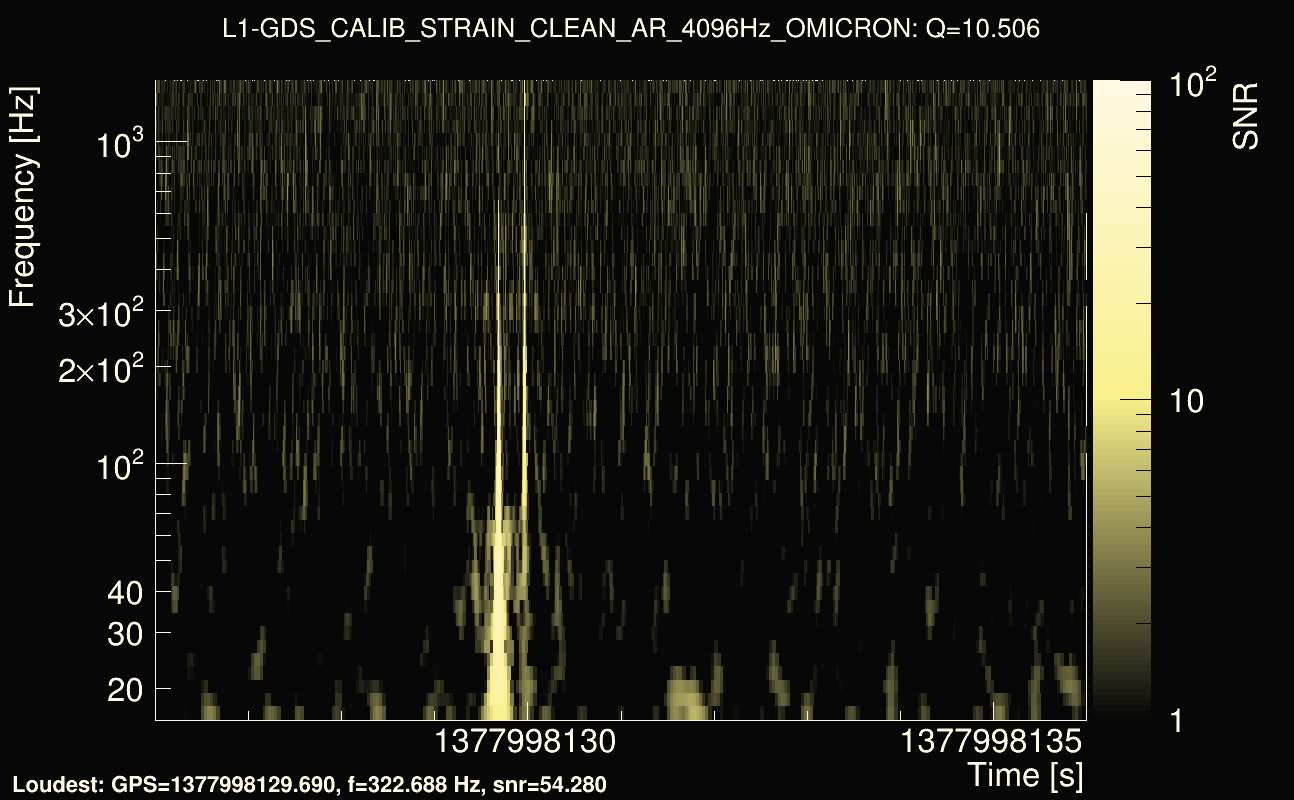Omicron map Q1, det1, 1377998131