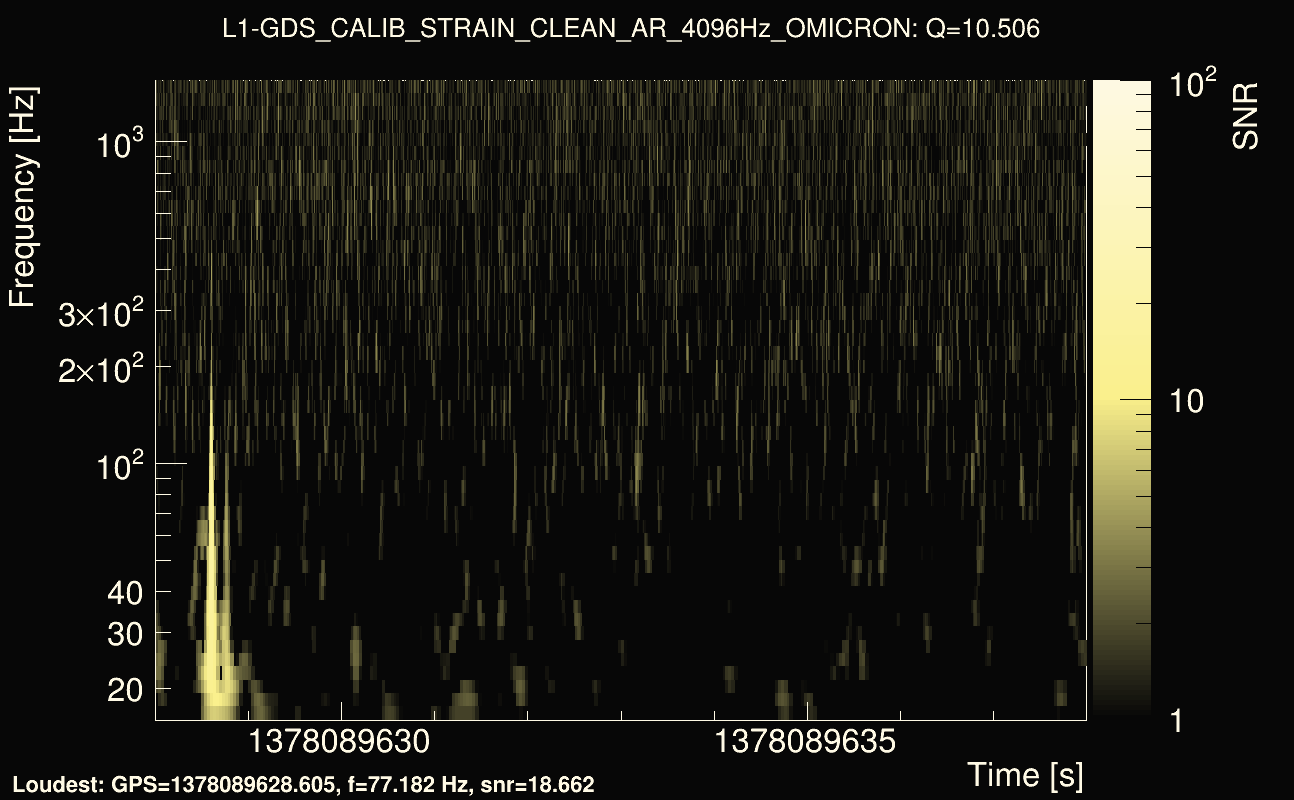 Omicron map Q1, det1, 1378089633