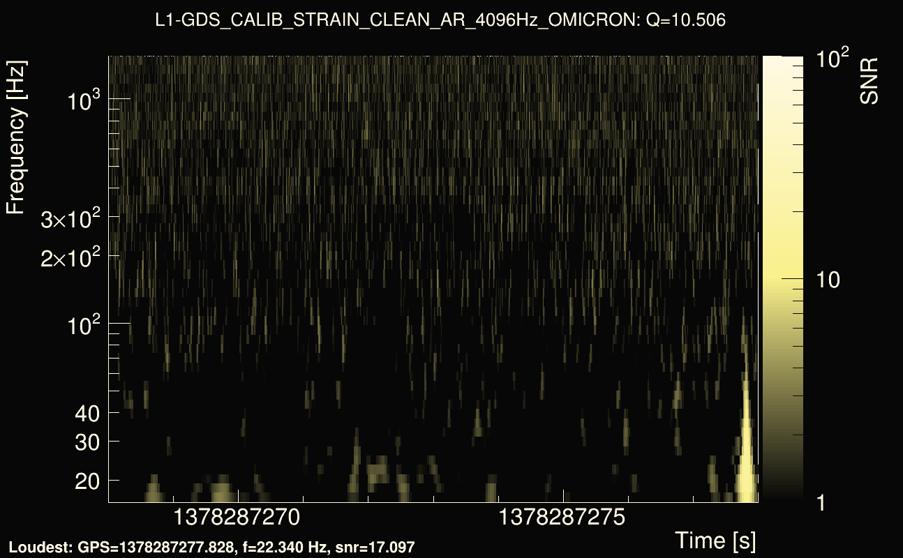 Omicron map Q1, det1, 1378287273