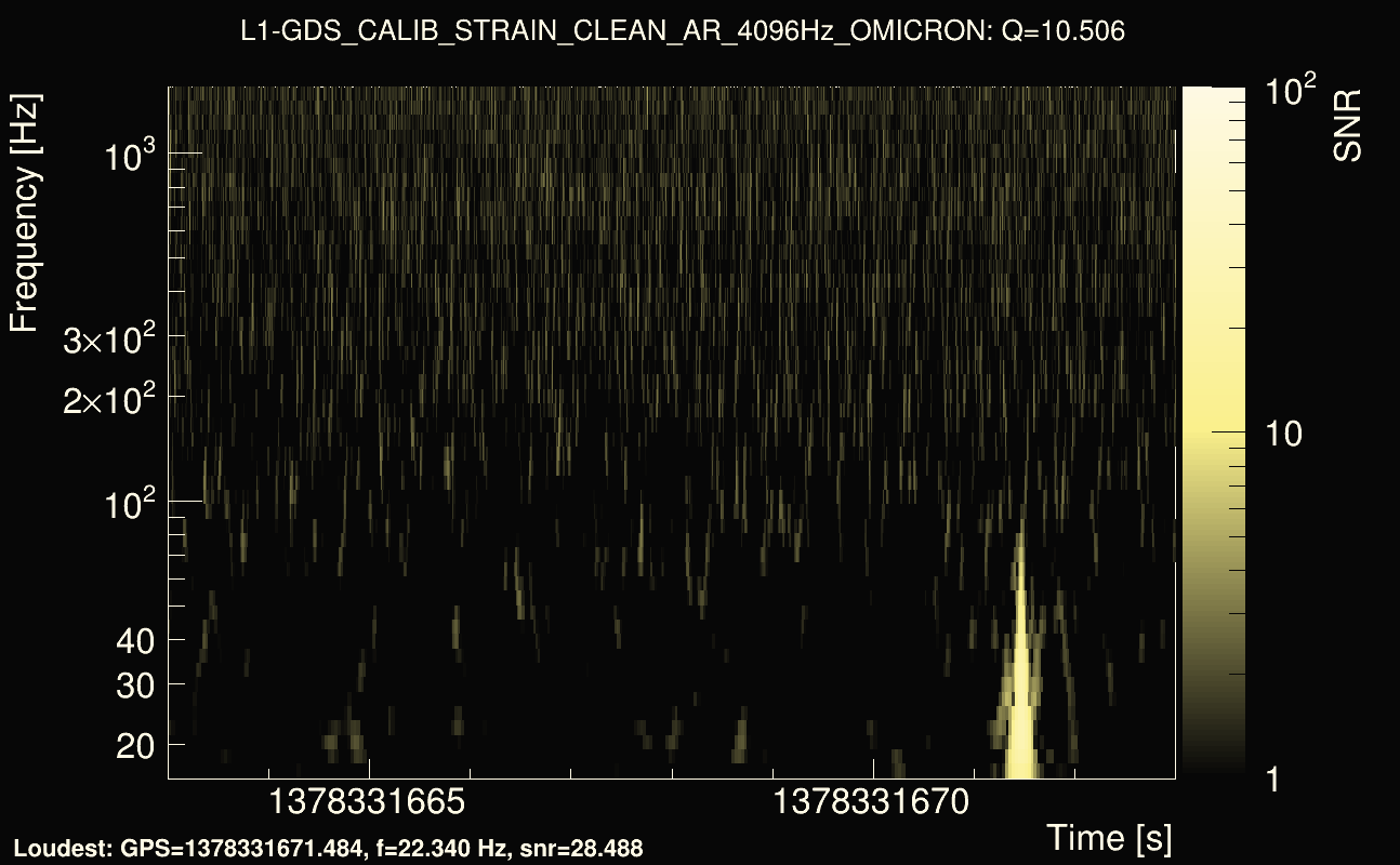 Omicron map Q1, det1, 1378331668