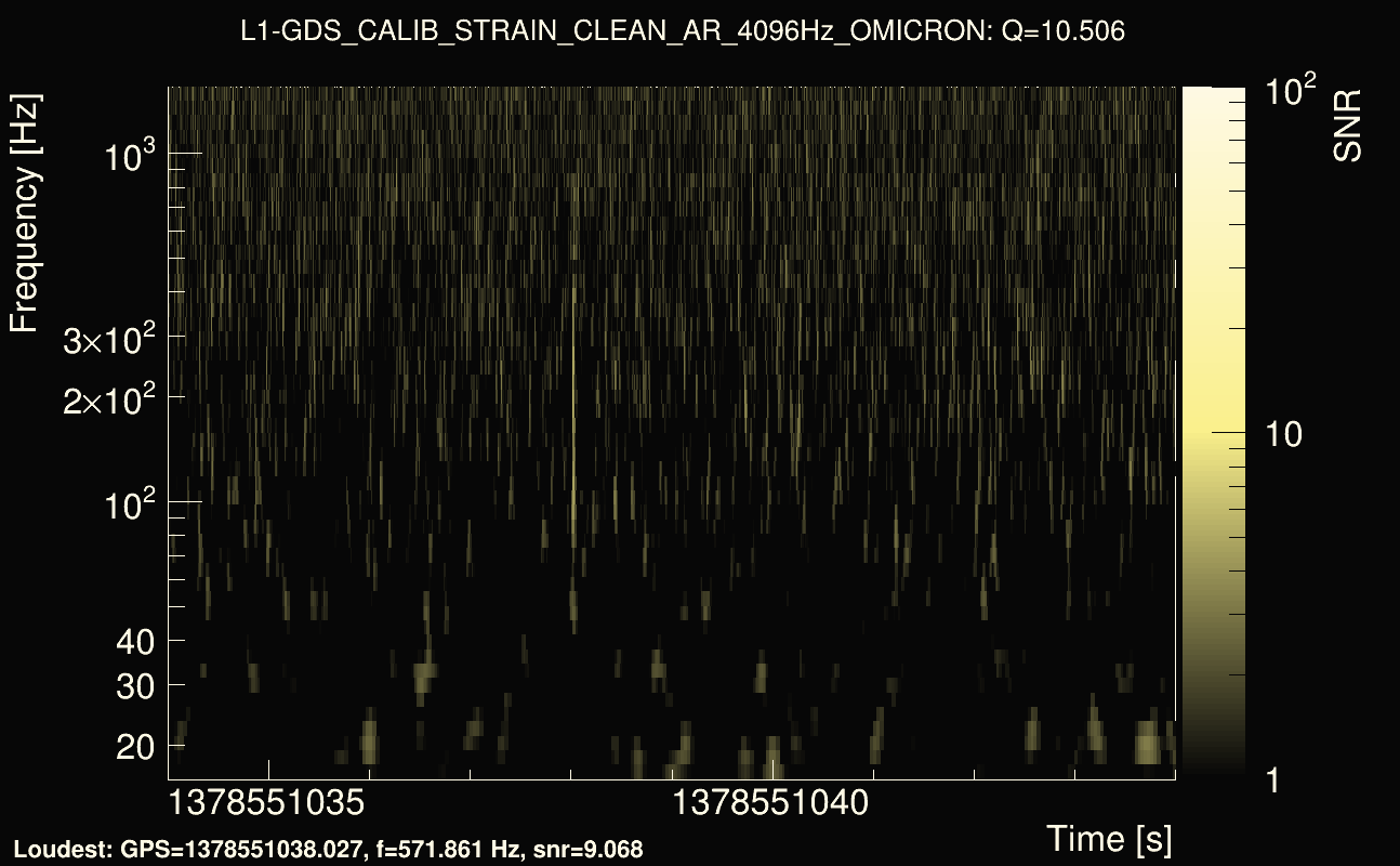 Omicron map Q1, det1, 1378551039