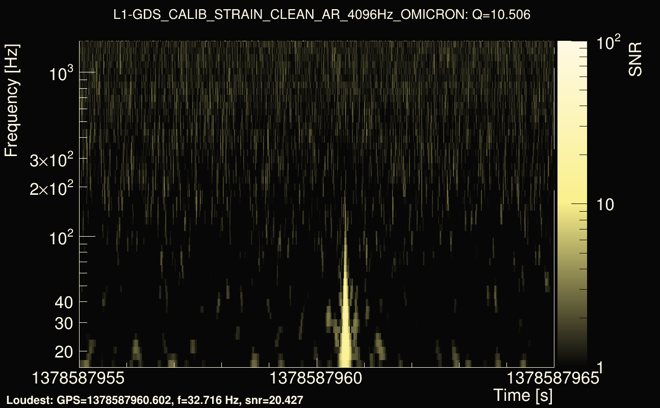 Omicron map Q1, det1, 1378587960
