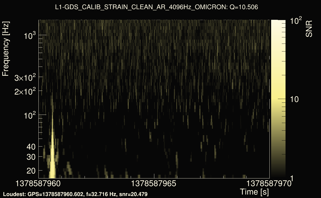 Omicron map Q1, det1, 1378587965