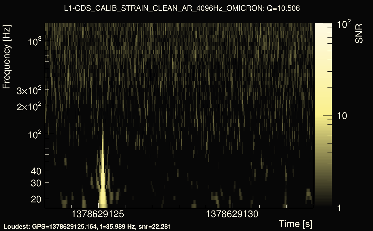 Omicron map Q1, det1, 1378629128