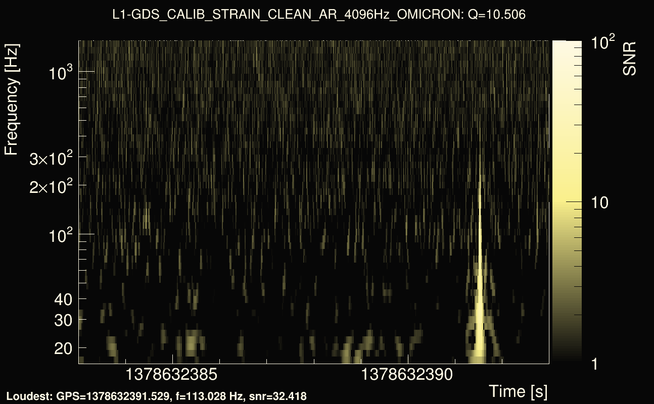 Omicron map Q1, det1, 1378632388