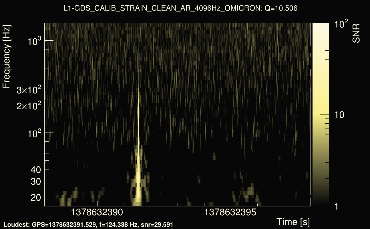 Omicron map Q1, det1, 1378632393