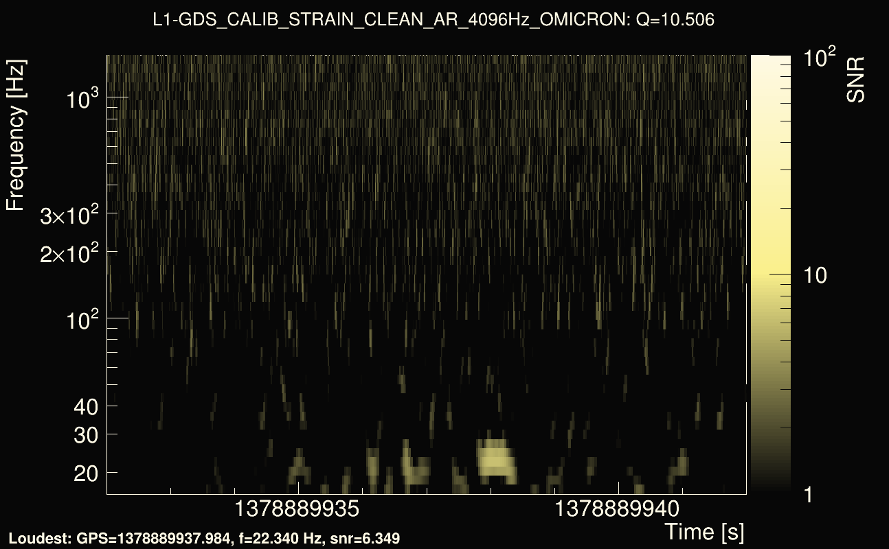 Omicron map Q1, det1, 1378889937