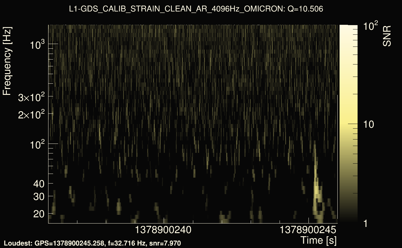 Omicron map Q1, det1, 1378900241