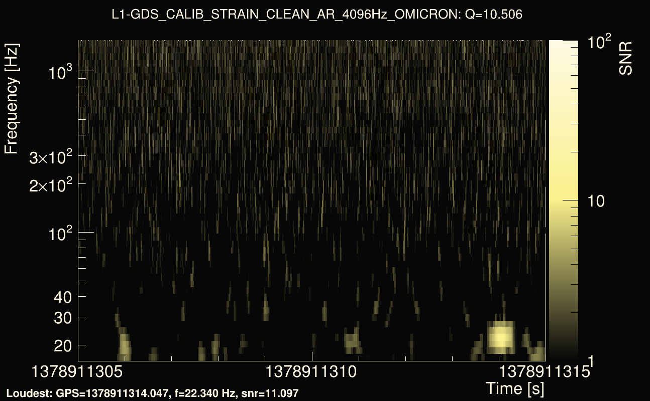 Omicron map Q1, det1, 1378911310