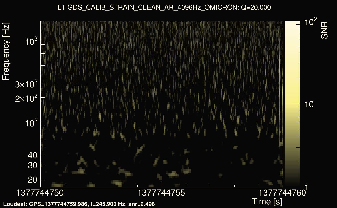 Omicron map Q2, det1, 1377744755