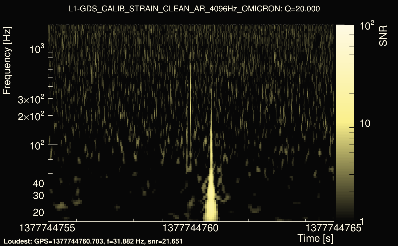 Omicron map Q2, det1, 1377744760