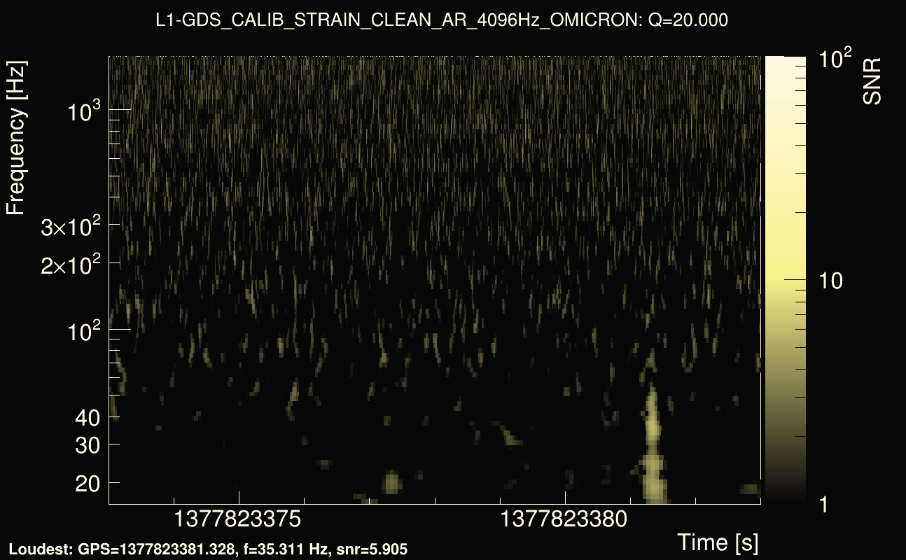 Omicron map Q2, det1, 1377823378