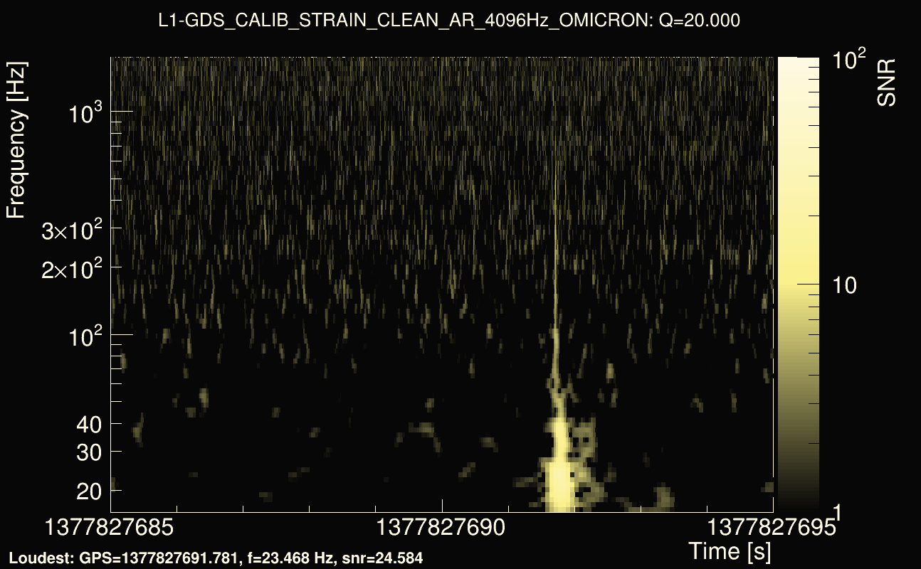 Omicron map Q2, det1, 1377827690