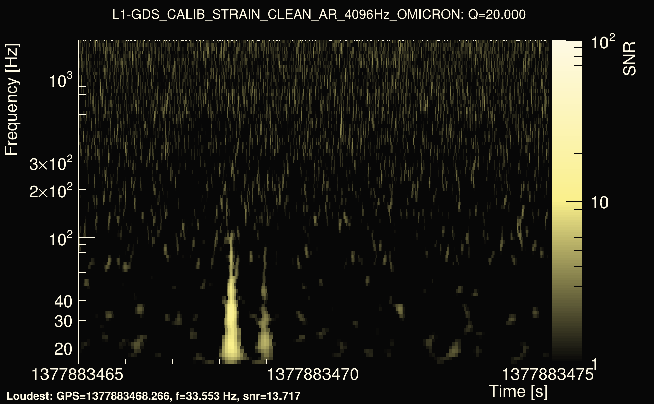 Omicron map Q2, det1, 1377883470