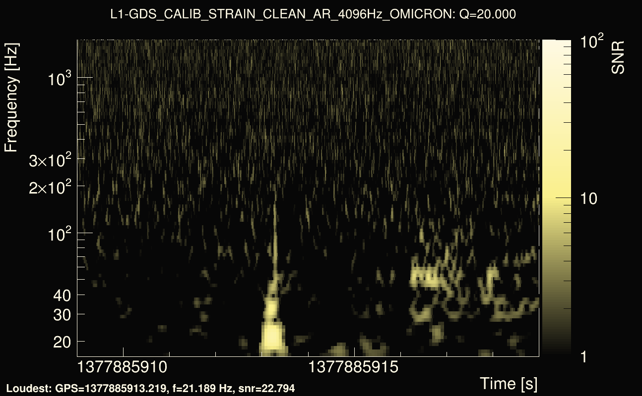 Omicron map Q2, det1, 1377885914