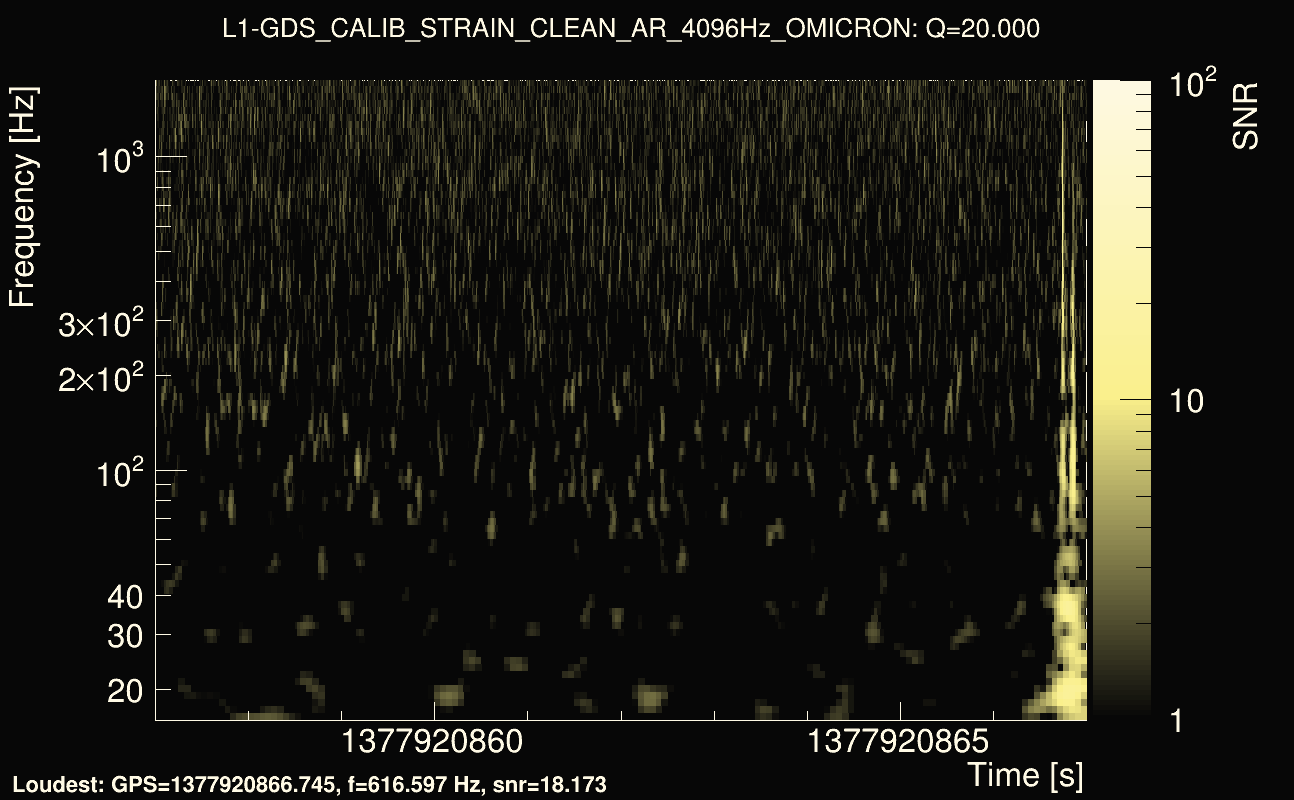 Omicron map Q2, det1, 1377920862